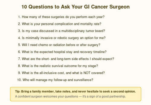 Patient Education & FAQs — clinical infographic by Dr. Abhishek Aggarwal